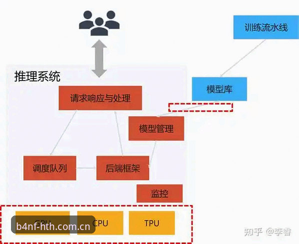 华体会网页注册 华体会网页注册机制深度分析:从B4NF腔调版看2025版本的数据通道逻辑