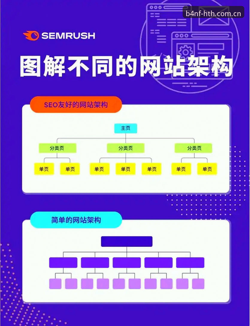 华体会网页注册 华体会网页注册逻辑深度解析:B4NF腔调版背后的趋势洞察