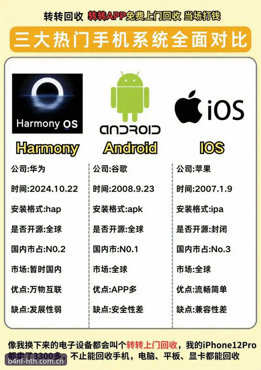 玩转HTH安卓手机版与iOS版的3个核心差异——一个实战派用户的真实对比